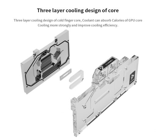 Barrow LRC2.0 Full Coverage GPU Water Block For MSI 4080 TRIO Aurora - White - Image 12