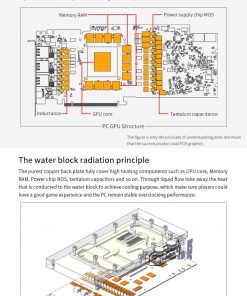 Full Coverage GPU Water Block for MSI 4080 TRIO