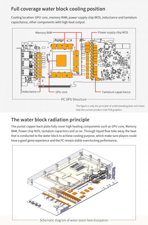 Barrow LRC2.0 Full Coverage GPU Water Block For MSI 4080 TRIO Aurora - White - Image 14