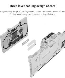 Full coverage GPU Water Block for ASUS TUF 4080