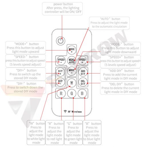 An 16-way controler with remote for the LRC2.0 version lighting control system from Barrow. Some examples of application are the Multi color LED strips (LD2RT-50, LD2RT-100) as well as several waterblocks, or anything from Barrow with the LCR2.0 logo on it. This can control the color mode (67 colors), speed (8 Speeds), and offers full manual control. It also features an automatic memory, so whatever you have it set to to, it will resume when powered on next.