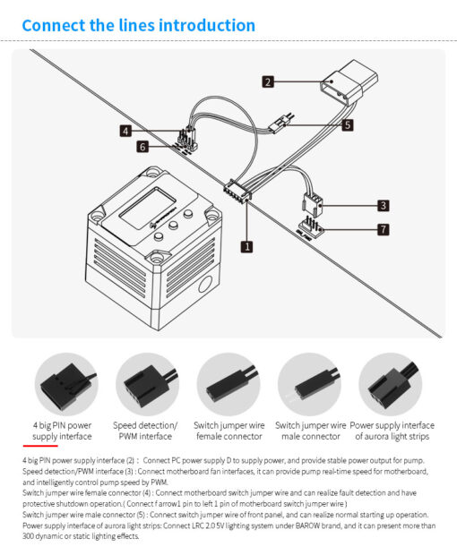 These Barrowch Pumps include a integrated OLED Display and intelligent protection switch 'Auto' turn on protection mode, when the fault stops working it will control the computer to shut down, prevent overheating and protecting the hardware, pump cover and full cover aluminum alloy shell. They have a max flow of 960 L/H.