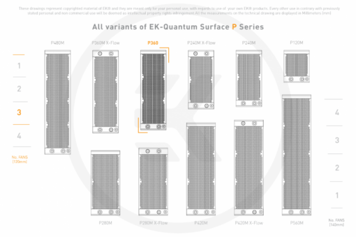 <div class="product attribute overview"> <div class="value"> With a thickness of 44mm, the EK-Quantum P Series Surface radiators are the absolute all-rounders for low noise and high performance across the entire fan operational range. Equipped with a total of four G1/4“ threaded connection ports, it provides additional versatility during the loop planning process, while the fifth G1/4“ port located on the end-tank is an irreplaceable feature when it comes to draining the loop and air bleeding. To maximize cooling performance, a Push/Pull setup can be utilized on any P Series EK-Quantum Surface radiator. </div> </div>